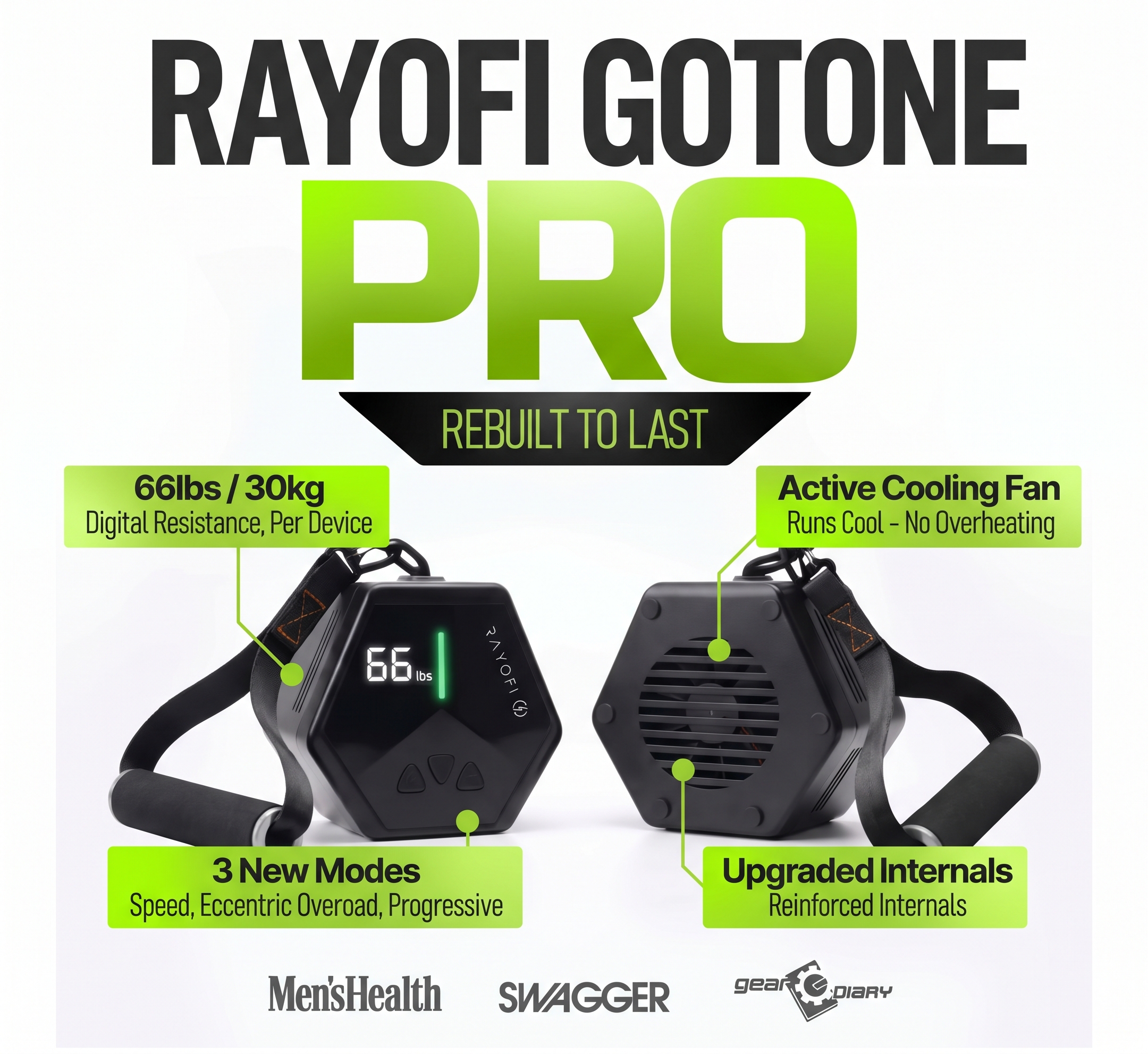 Rayofi GoTone Pro — front and back